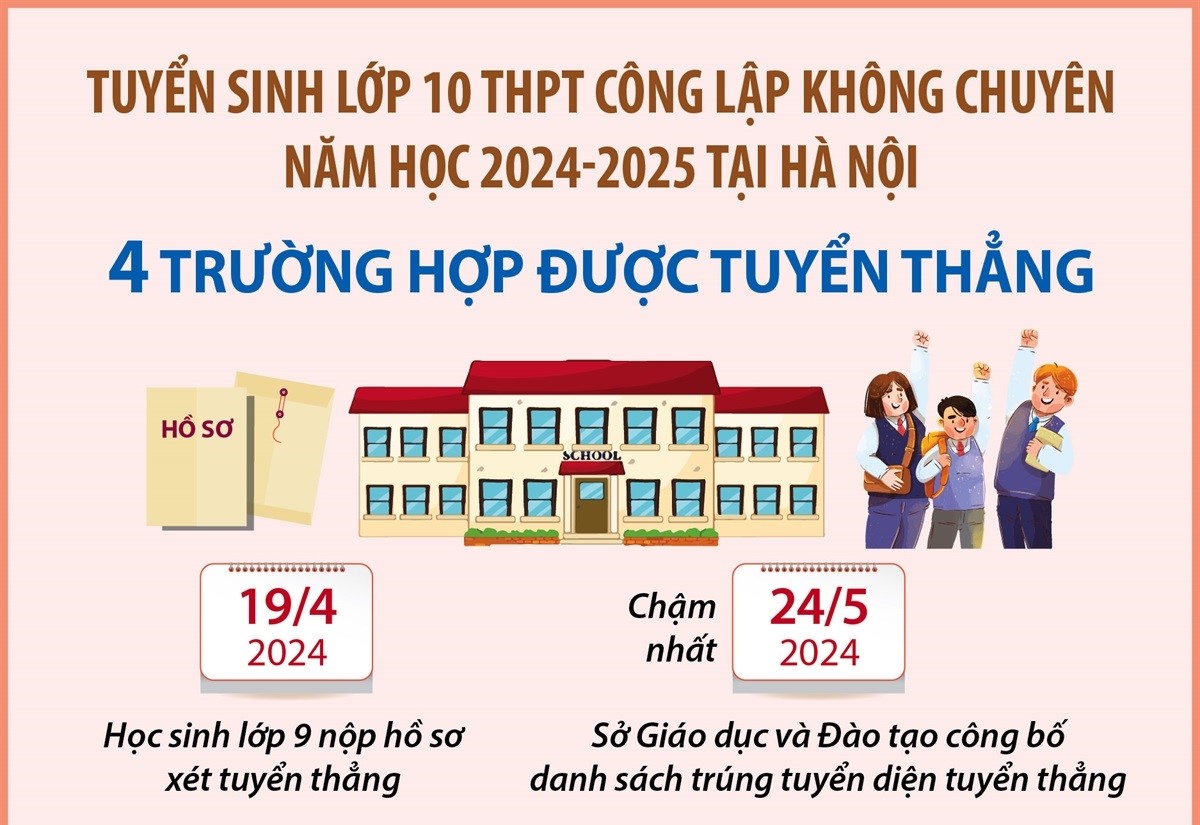 Hà Nội tuyển sinh lớp 10 THPT công lập không chuyên năm học 2024-2025: 4 trường hợp được tuyển thẳng